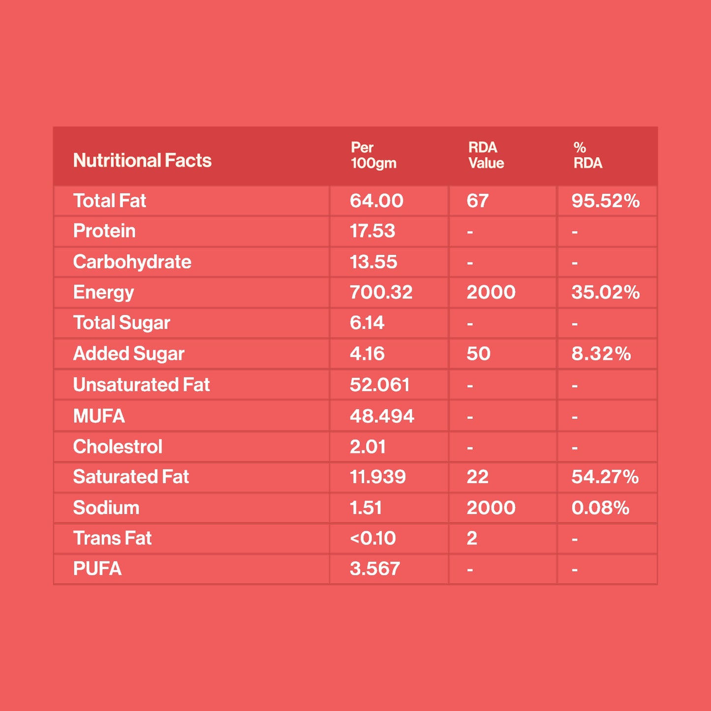 Chocolate Almond Butter