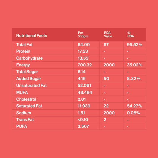 Chocolate Almond Butter