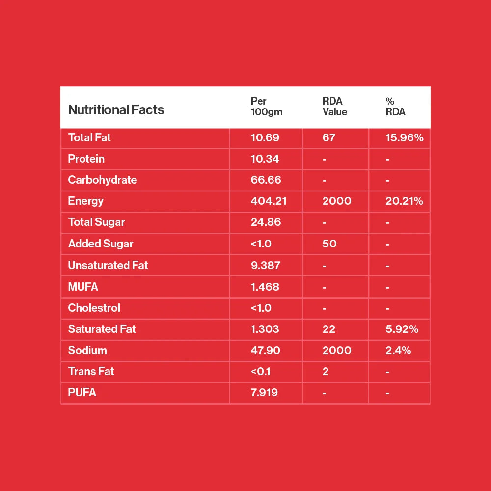 Energy Bites – Dates & Nuts