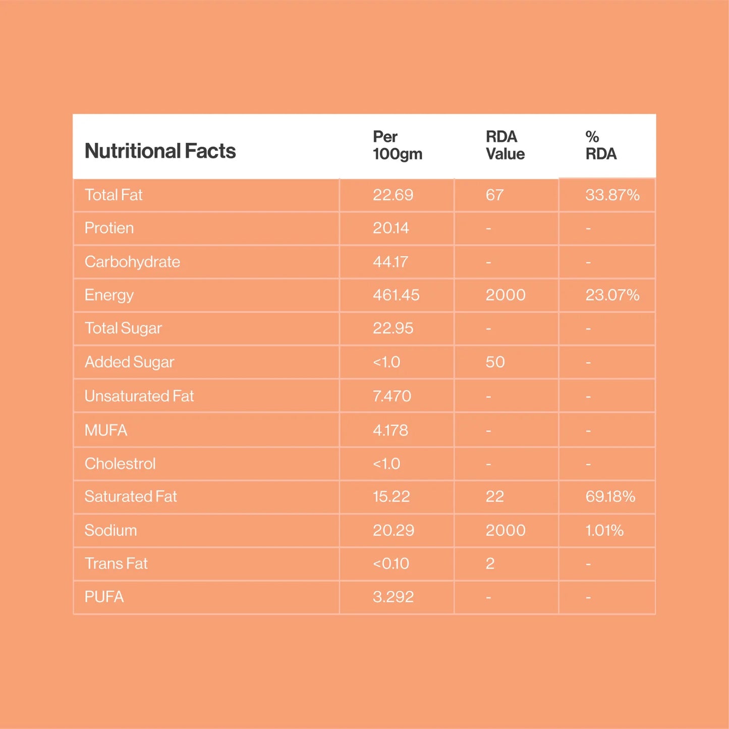 Energy Bites – Dark Chocolate Orange