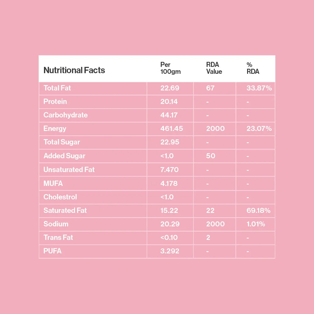 Energy Bites – Peanut Butter