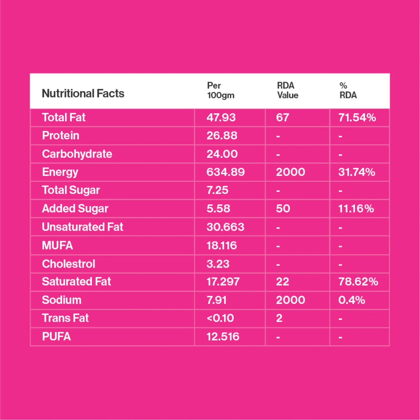 Chocolate Cashew Butter