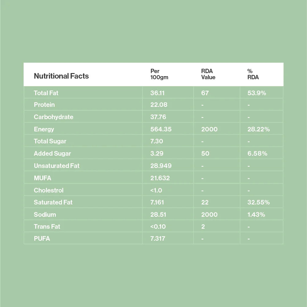 Peanut Butter & Chocolate Chip Granola