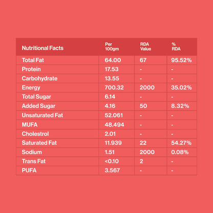 Chocolate Almond Butter