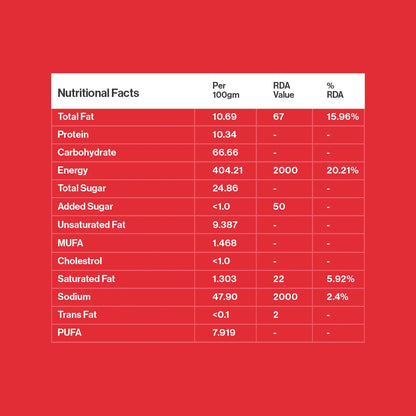 Energy Bites – Dates & Nuts