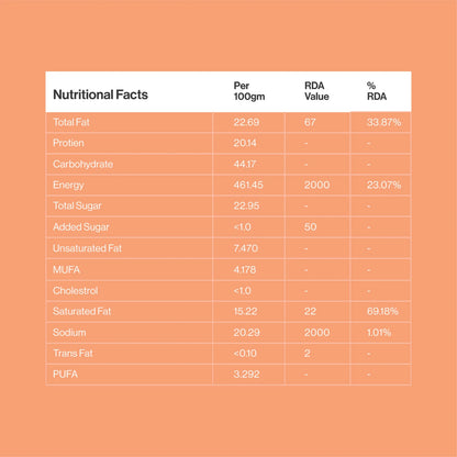 Energy Bites – Dark Chocolate Orange