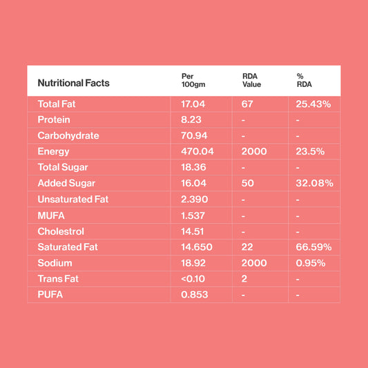 Gluten free coconut crunch