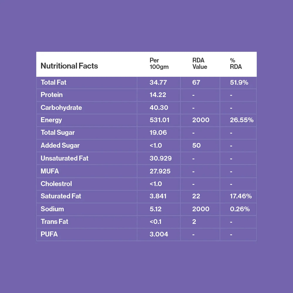 Energy Bites – Hazelnut