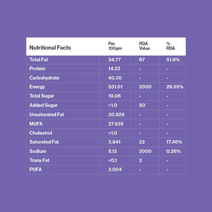 Energy Bites – Hazelnut