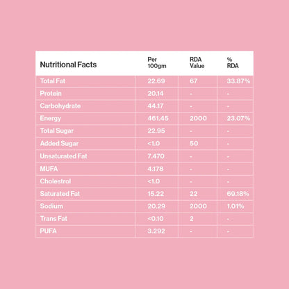 Energy Bites – Peanut Butter