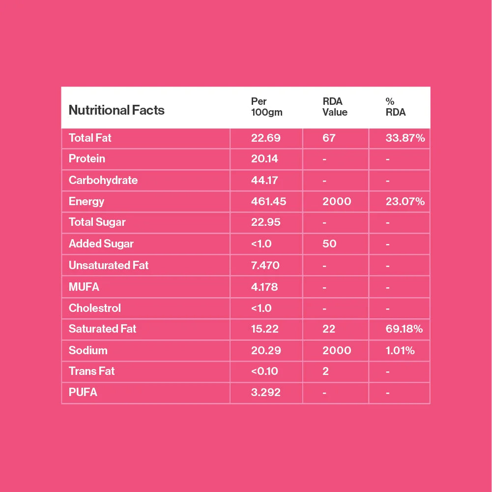 Energy Bites – Seed Cycling