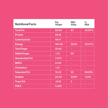 Energy Bites – Seed Cycling