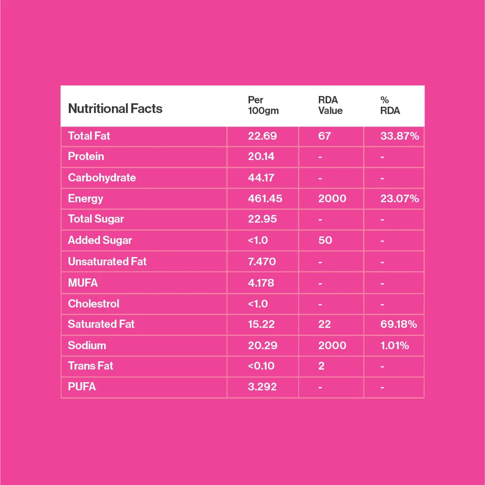 Energy Bites – Seed Cycling
