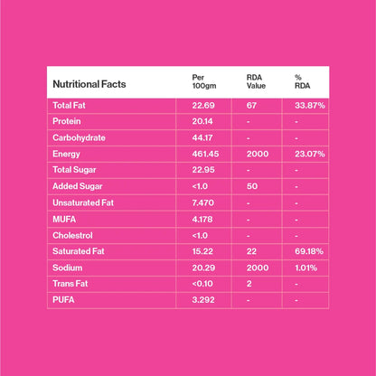 Energy Bites – Seed Cycling