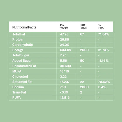 Chocolate Peanut Butter