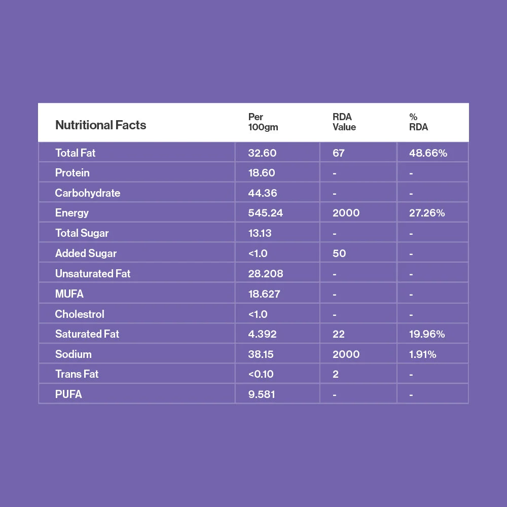 Nuts & Orange Granola