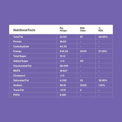 Nuts & Orange Granola